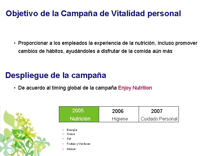 Objetivo de la Campaña de Vitalidad personal • Proporcionar a los empleados la experiencia