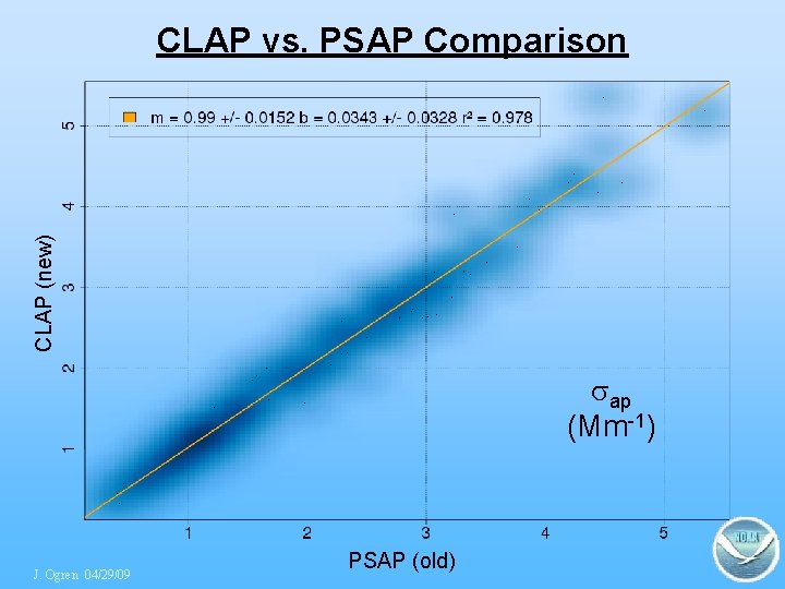 CLAP (new) CLAP vs. PSAP Comparison sap (Mm-1) J. Ogren 04/29/09 PSAP (old) 