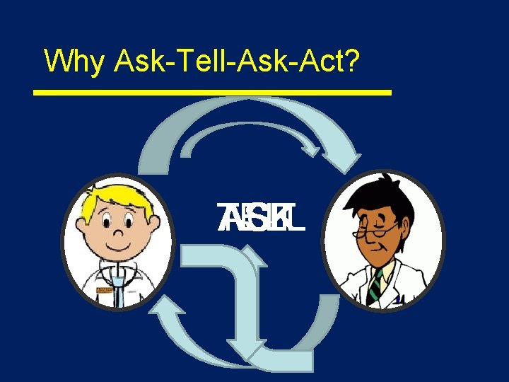 Why Ask-Tell-Ask-Act? TELL ASK ACT 
