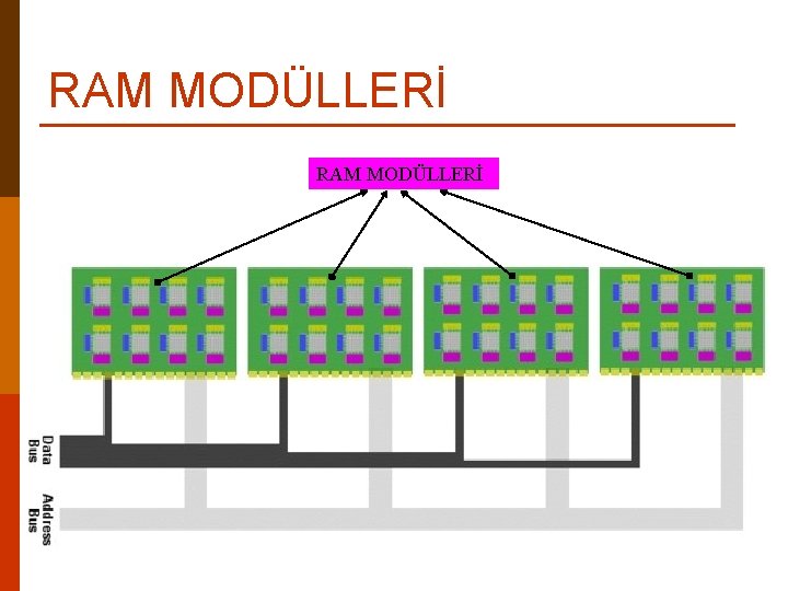 RAM MODÜLLERİ 