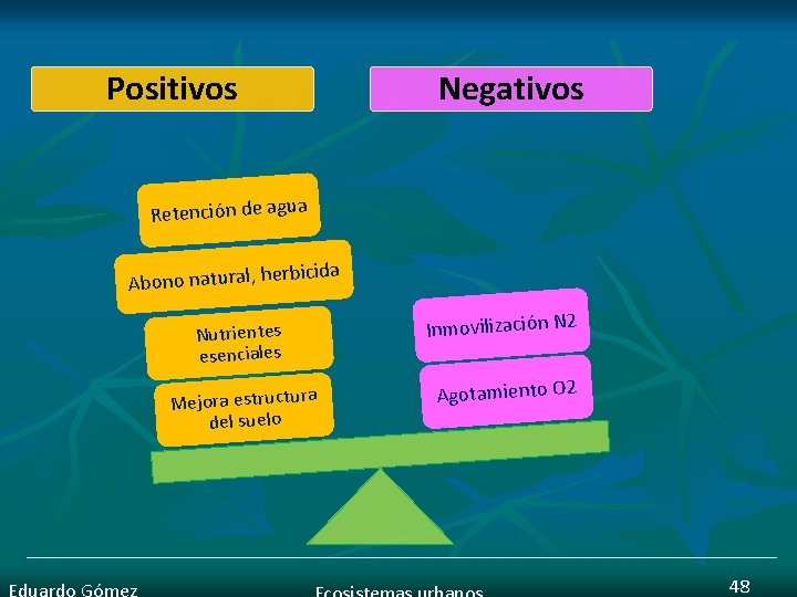 Positivos Negativos Retención de agua rbicida Abono natural, he Inmovilización N 2 Nutrientes esenciales