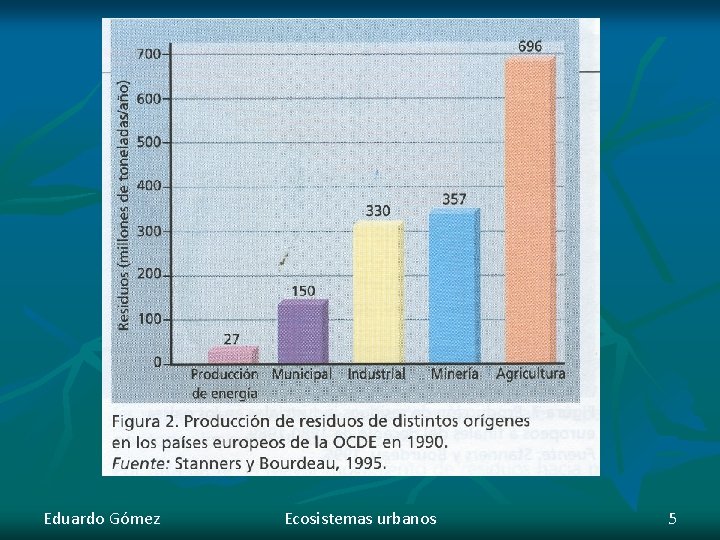 Eduardo Gómez Ecosistemas urbanos 5 