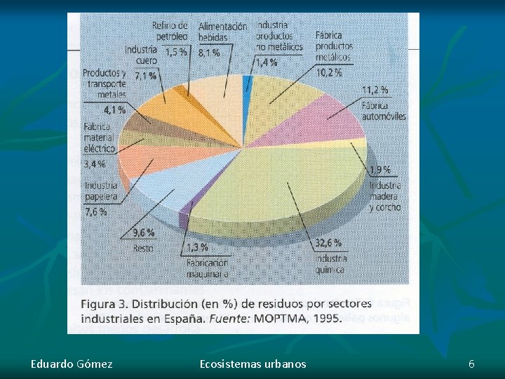 Eduardo Gómez Ecosistemas urbanos 6 