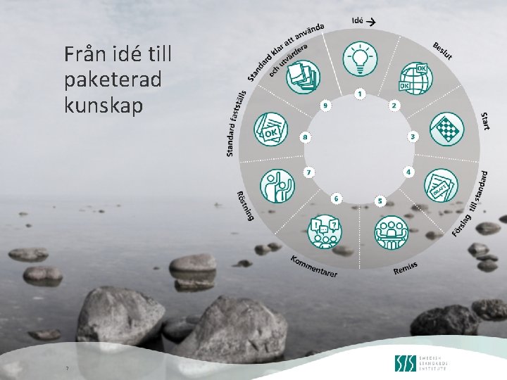 Från idé till paketerad kunskap 7 