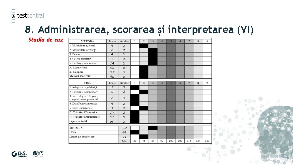 8. Administrarea, scorarea și interpretarea (VI) Studiu de caz 