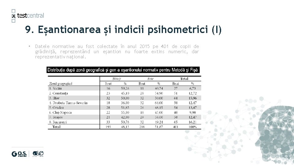 9. Eșantionarea și indicii psihometrici (I) • Datele normative au fost colectate în anul