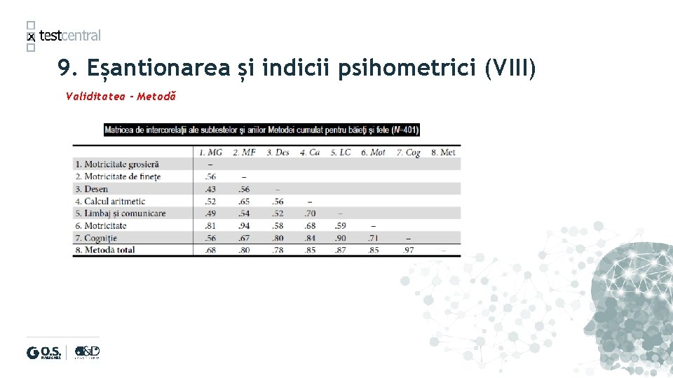 9. Eșantionarea și indicii psihometrici (VIII) Validitatea - Metodă 