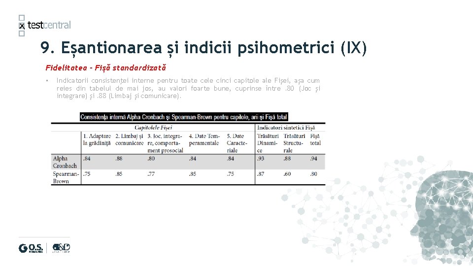 9. Eșantionarea și indicii psihometrici (IX) Fidelitatea – Fișă standardizată • Indicatorii consistenţei interne
