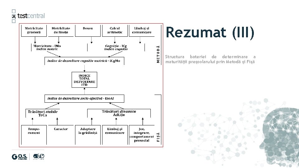 Rezumat (III) Structura bateriei de determinare a maturităţii preşcolarului prin Metodă şi Fişă 