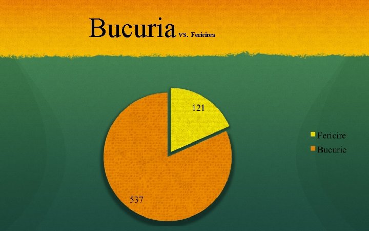 Bucuria vs. Fericirea 