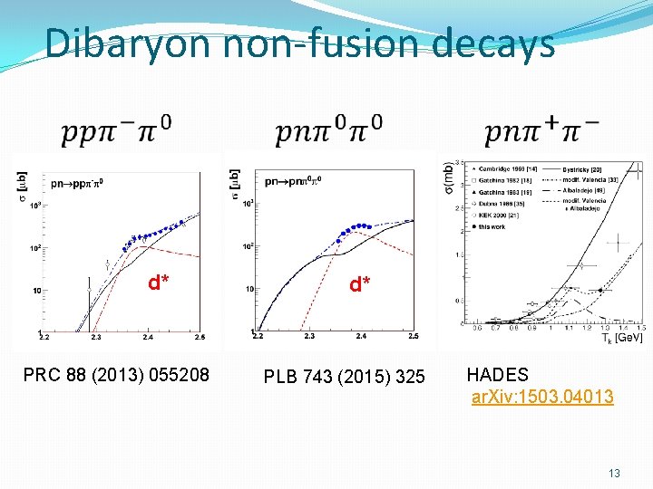 Dibaryon non-fusion decays d* PRC 88 (2013) 055208 d* PLB 743 (2015) 325 HADES