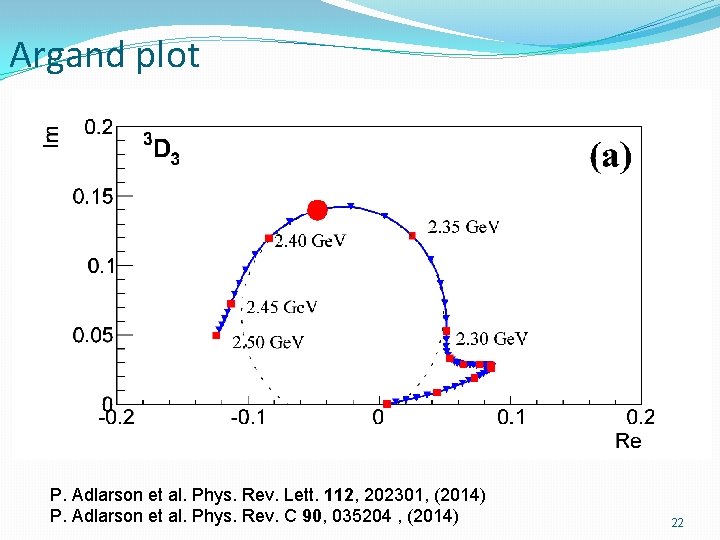 Argand plot P. Adlarson et al. Phys. Rev. Lett. 112, 202301, (2014) P. Adlarson