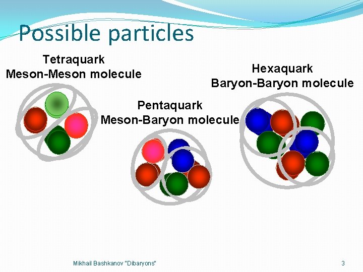 Possible particles Tetraquark Meson-Meson molecule Hexaquark Baryon-Baryon molecule Pentaquark Meson-Baryon molecule Mikhail Bashkanov "Dibaryons"