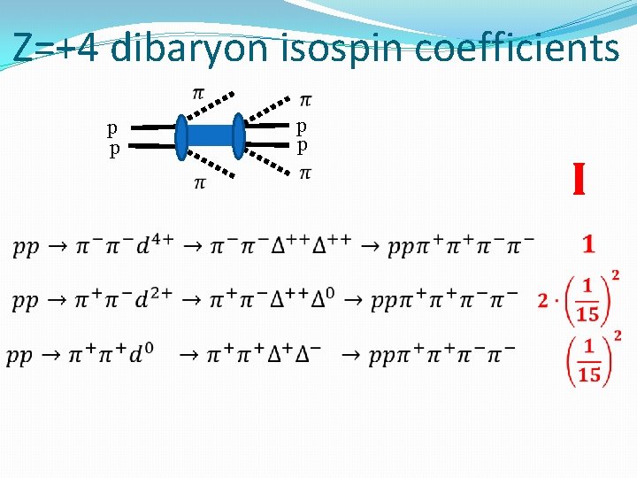 Z=+4 dibaryon isospin coefficients p p I 