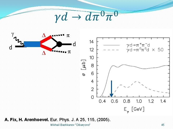  d Δ π A. Fix, H. Arenhoevel. Eur. Phys. J. A 25, 115,
