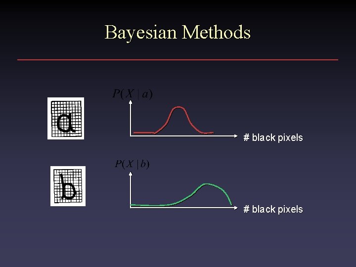 Bayesian Methods # black pixels 