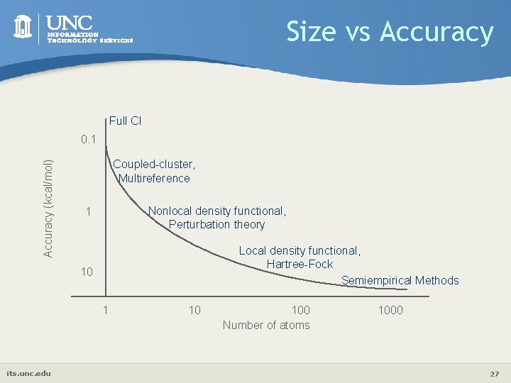 Size vs Accuracy Full CI Accuracy (kcal/mol) 0. 1 Coupled-cluster, Multireference Nonlocal density functional,