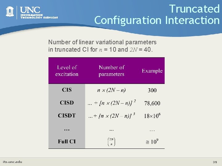Truncated Configuration Interaction Number of linear variational parameters in truncated CI for n =