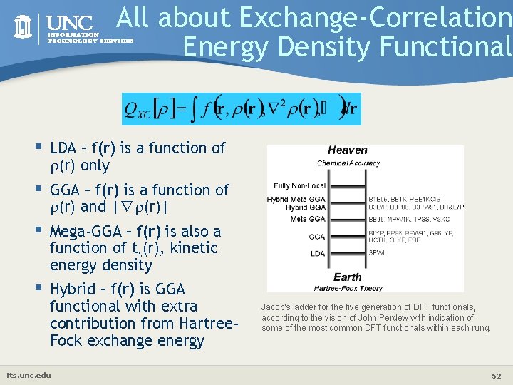 All about Exchange-Correlation Energy Density Functional § LDA – f(r) is a function of