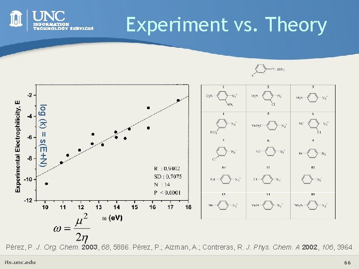 Experiment vs. Theory log (k) = s(E+N) Pérez, P. J. Org. Chem. 2003, 68,