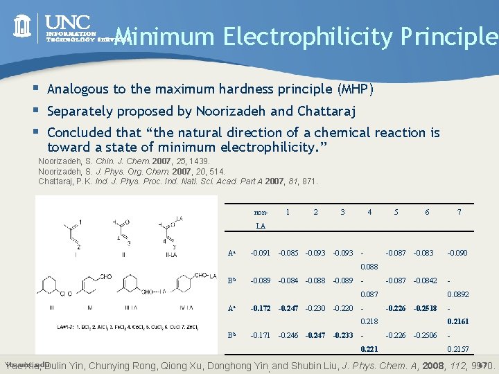 Minimum Electrophilicity Principle § Analogous to the maximum hardness principle (MHP) § Separately proposed