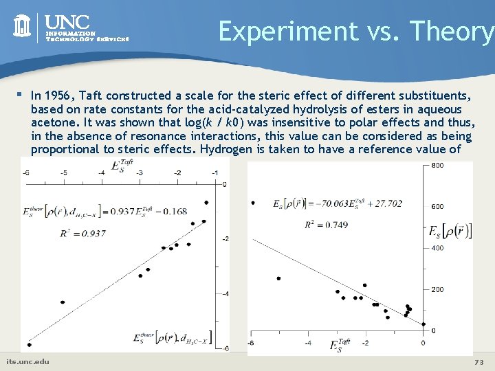 Experiment vs. Theory § In 1956, Taft constructed a scale for the steric effect