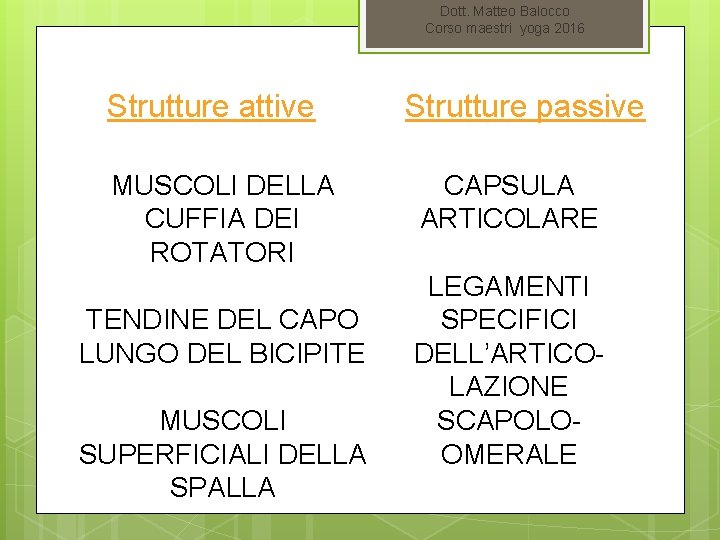 Dott. Matteo Balocco Corso maestri yoga 2016 Strutture attive MUSCOLI DELLA CUFFIA DEI ROTATORI