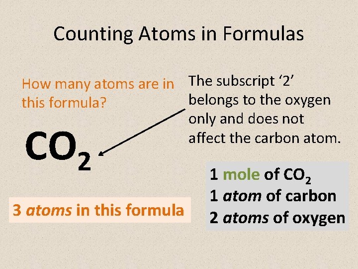 Counting Atoms in Formulas How many atoms are in The subscript ‘ 2’ belongs