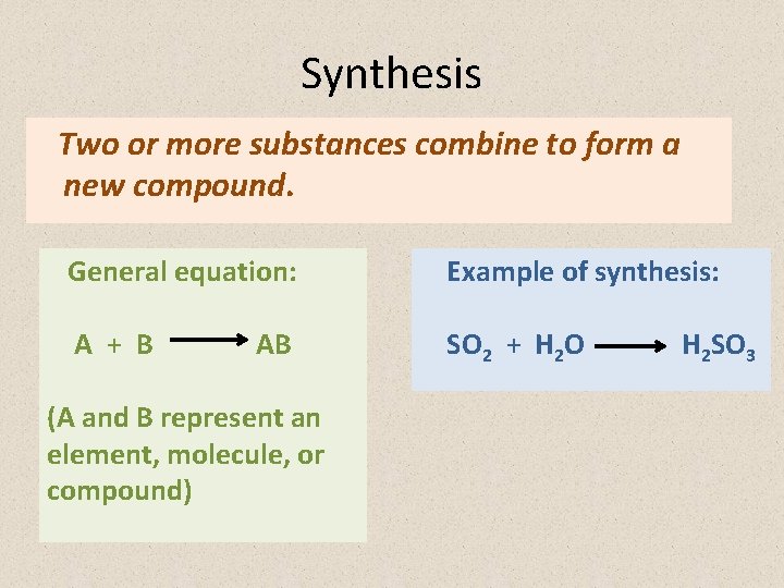 Synthesis Two or more substances combine to form a new compound. General equation: Example