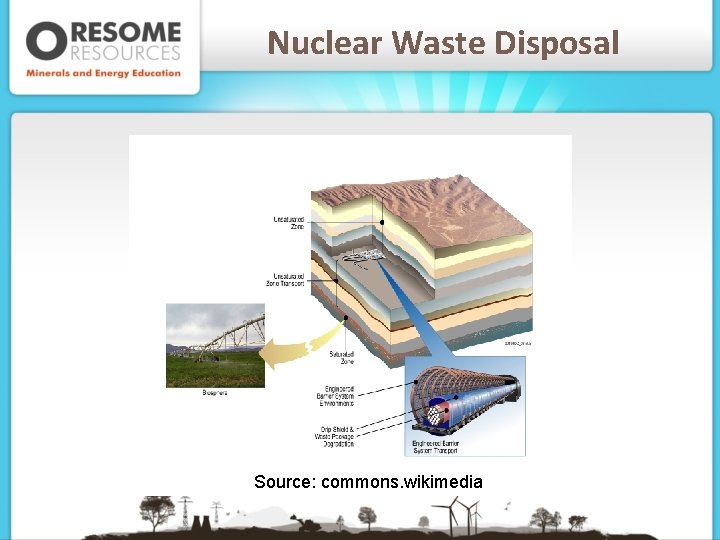 Nuclear Waste Disposal Source: commons. wikimedia 
