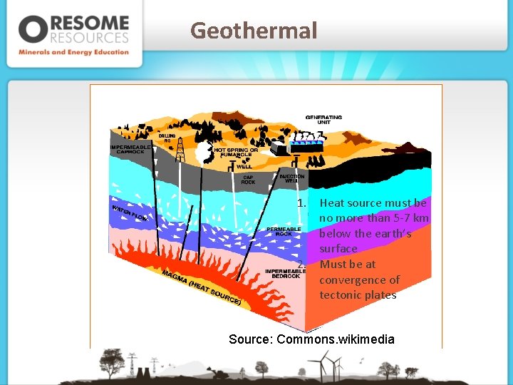 Geothermal 1. Heat source must be no more than 5 -7 km below the