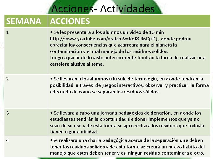 Acciones- Actividades SEMANA ACCIONES 1 • Se les presentara a los alumnos un video