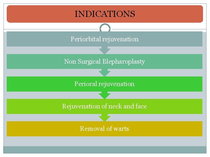 INDICATIONS Periorbital rejuvenation Non Surgical Blepharoplasty Perioral rejuvenation Rejuvenation of neck and face Removal