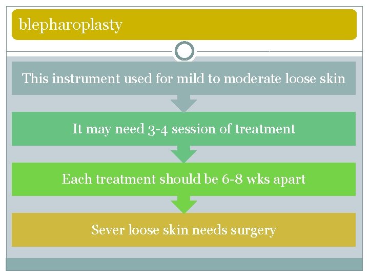 blepharoplasty This instrument used for mild to moderate loose skin It may need 3