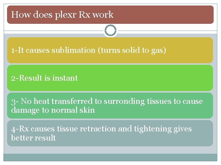 How does plexr Rx work 1 -It causes sublimation (turns solid to gas) 2