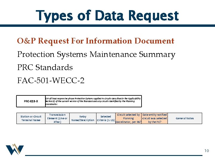 Types of Data Request O&P Request For Information Document Protection Systems Maintenance Summary PRC