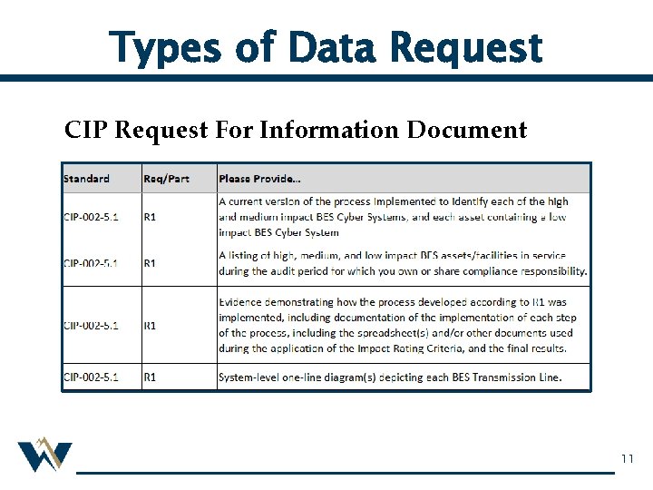 Types of Data Request CIP Request For Information Document 11 