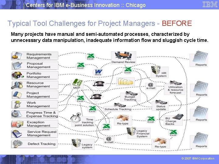 Centers for IBM e-Business Innovation : : Chicago Typical Tool Challenges for Project Managers