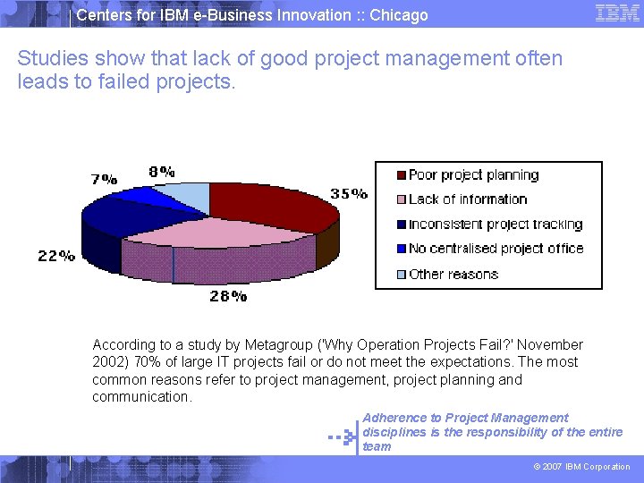 Centers for IBM e-Business Innovation : : Chicago Studies show that lack of good
