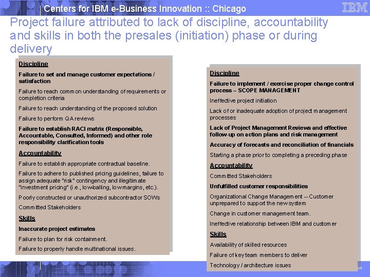Centers for IBM e-Business Innovation : : Chicago Project failure attributed to lack of