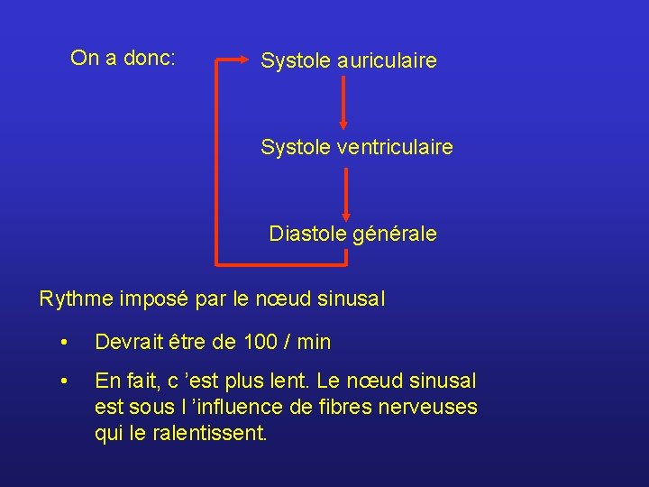 On a donc: Systole auriculaire Systole ventriculaire Diastole générale Rythme imposé par le nœud