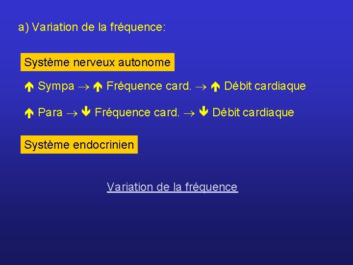 a) Variation de la fréquence: Système nerveux autonome Sympa Fréquence card. Débit cardiaque Para
