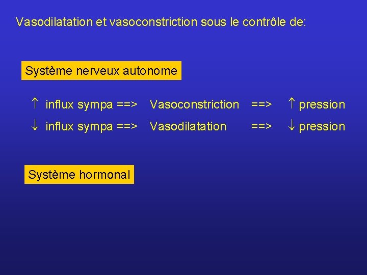 Vasodilatation et vasoconstriction sous le contrôle de: Système nerveux autonome influx sympa ==> Vasoconstriction