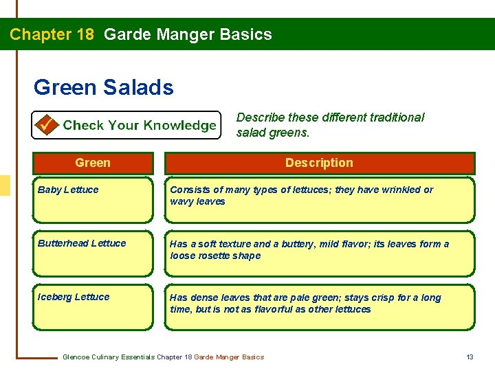 Chapter 18 Garde Manger Basics Green Salads Describe these different traditional salad greens. Green