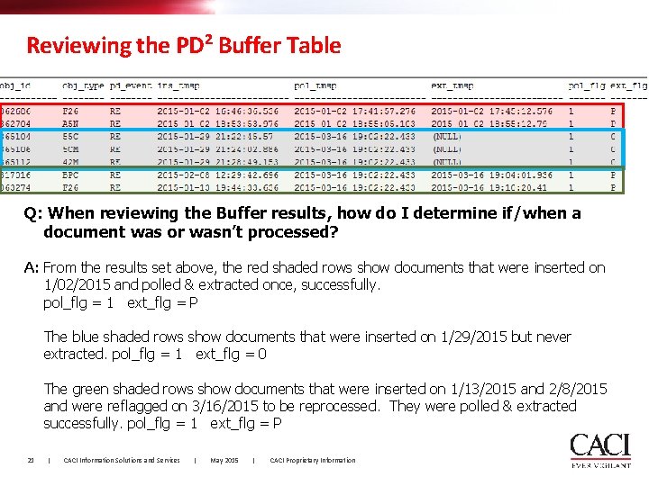 Reviewing the PD² Buffer Table Q: When reviewing the Buffer results, how do I