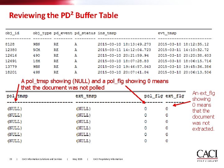 Reviewing the PD² Buffer Table A pol_tmsp showing (NULL) and a pol_flg showing 0