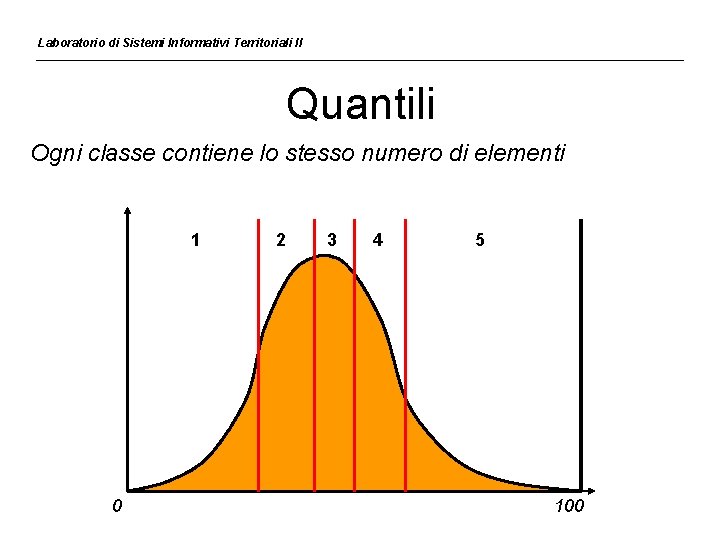 Laboratorio di Sistemi Informativi Territoriali II Quantili Ogni classe contiene lo stesso numero di