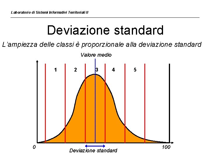 Laboratorio di Sistemi Informativi Territoriali II Deviazione standard L’ampiezza delle classi è proporzionale alla