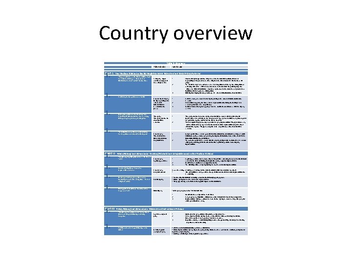 Country overview Policy Areas Table 1. Overview Key Issues 1. Part 1: The Western