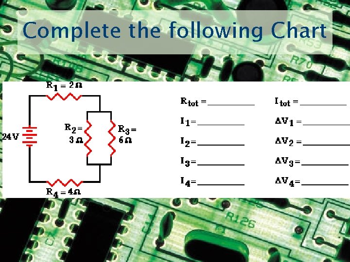 Complete the following Chart 